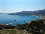 Baška - Diviška